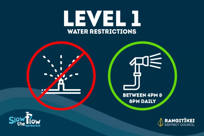 Water Restrictions Level One