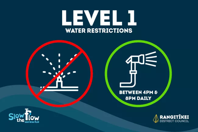 Water Restriction Level One