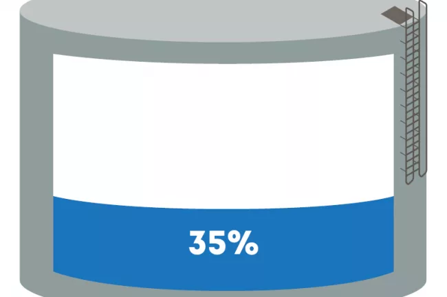 Latest Reservoir Storage Capacity