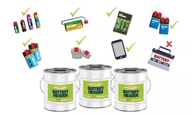 Battery recycling examples