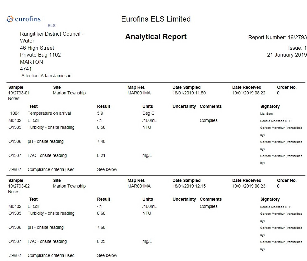 Water test results